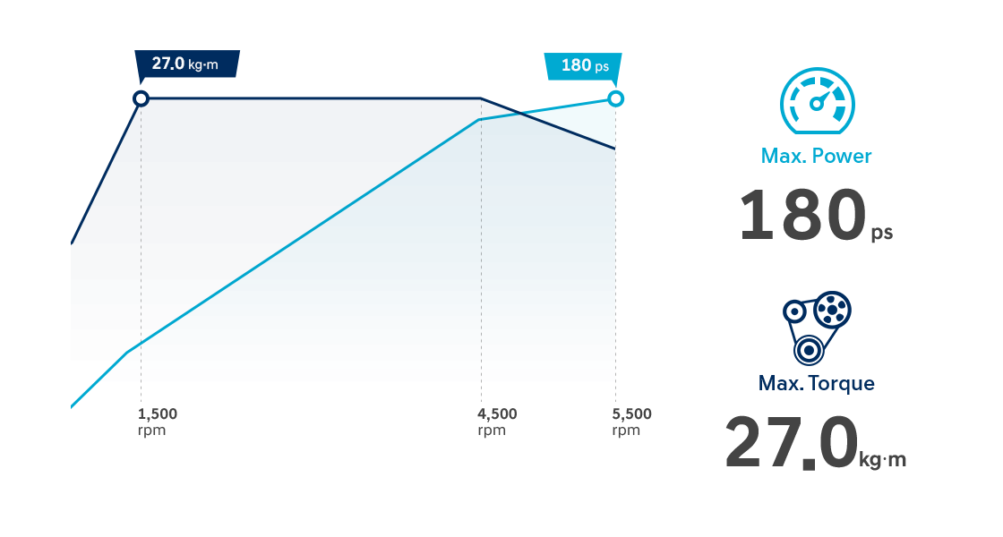 1,6 T-GDi бензинді қозғалтқышы