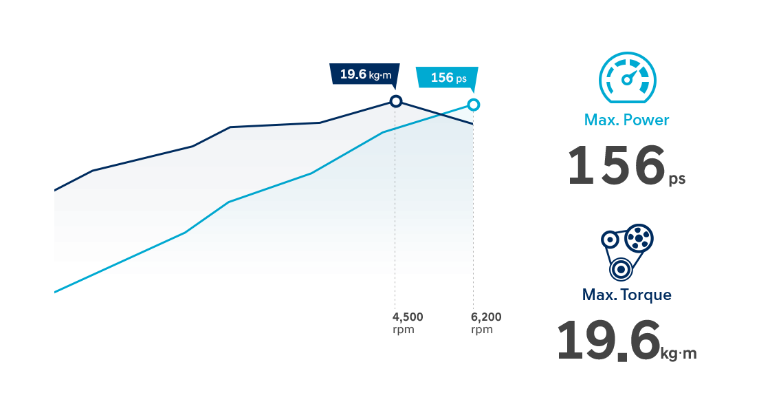 2.0 бензинді қозғалтқышы